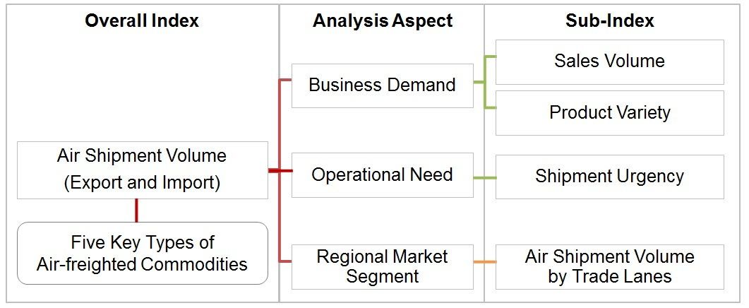 Methodology