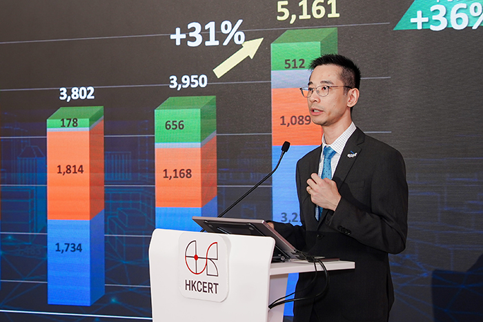 生產力局數碼轉型部總經理兼HKCERT發言人陳仲文先生總結2024年上半年香港網絡保安事故狀況，同時公布HKCERT推出兩項運用AI技術的網絡保安措施，主動精準打擊網絡威脅。